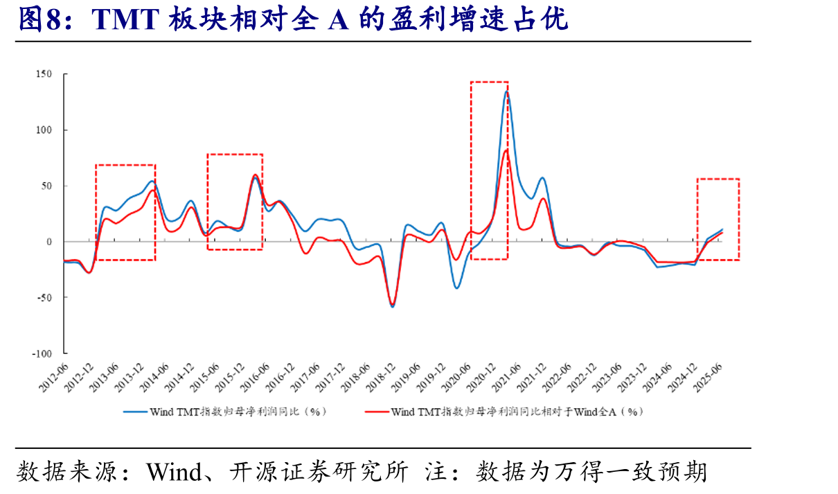 中央经济工作会议T+20后指数普遍上涨_第2页