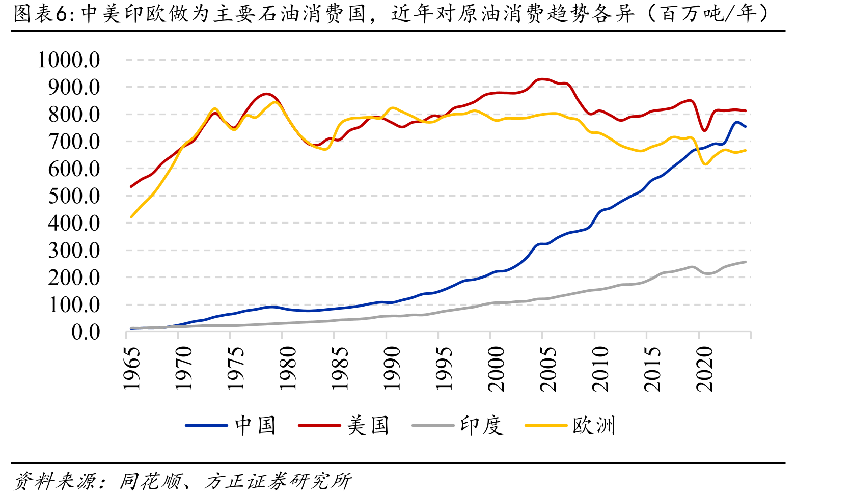 新兴国家经济发展加快推高能源需求_第5页