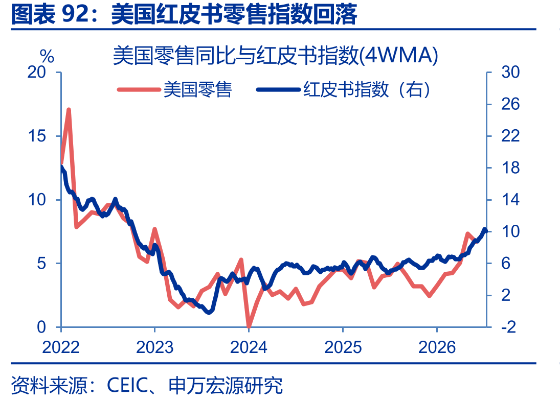 韩国股市大幅上涨后快速回撤_第4页