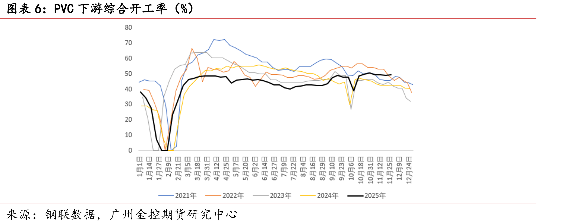 内蒙古乌海地区电石价格（元/吨）_第4页