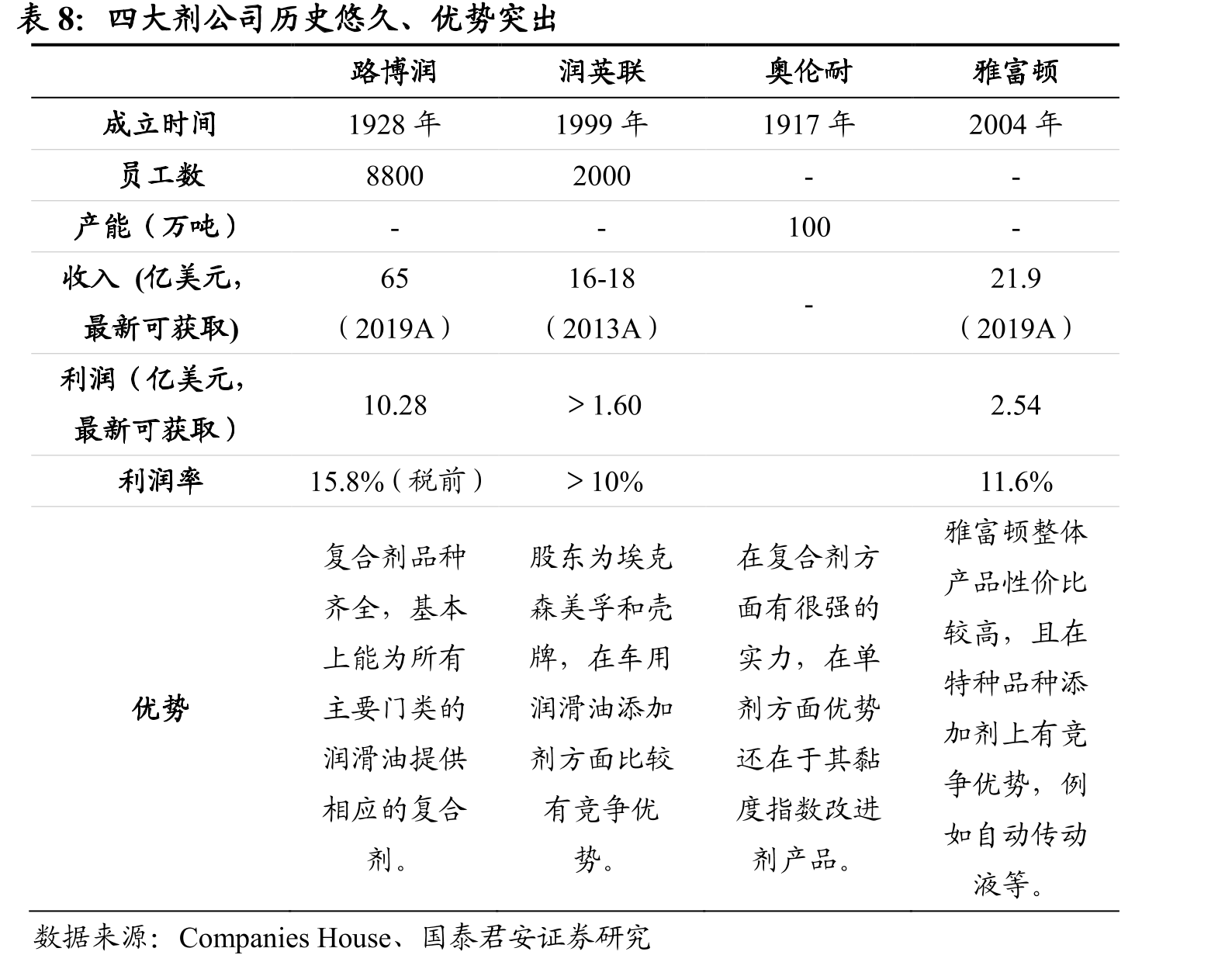 机动车保有量增长稳定_第2页