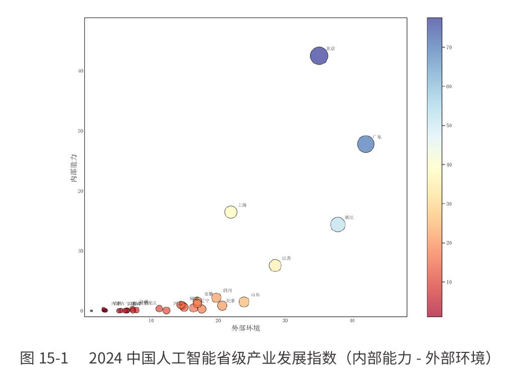 图15-1 2024中国人工智能省级产业发展指数（内部能力-外部环境）