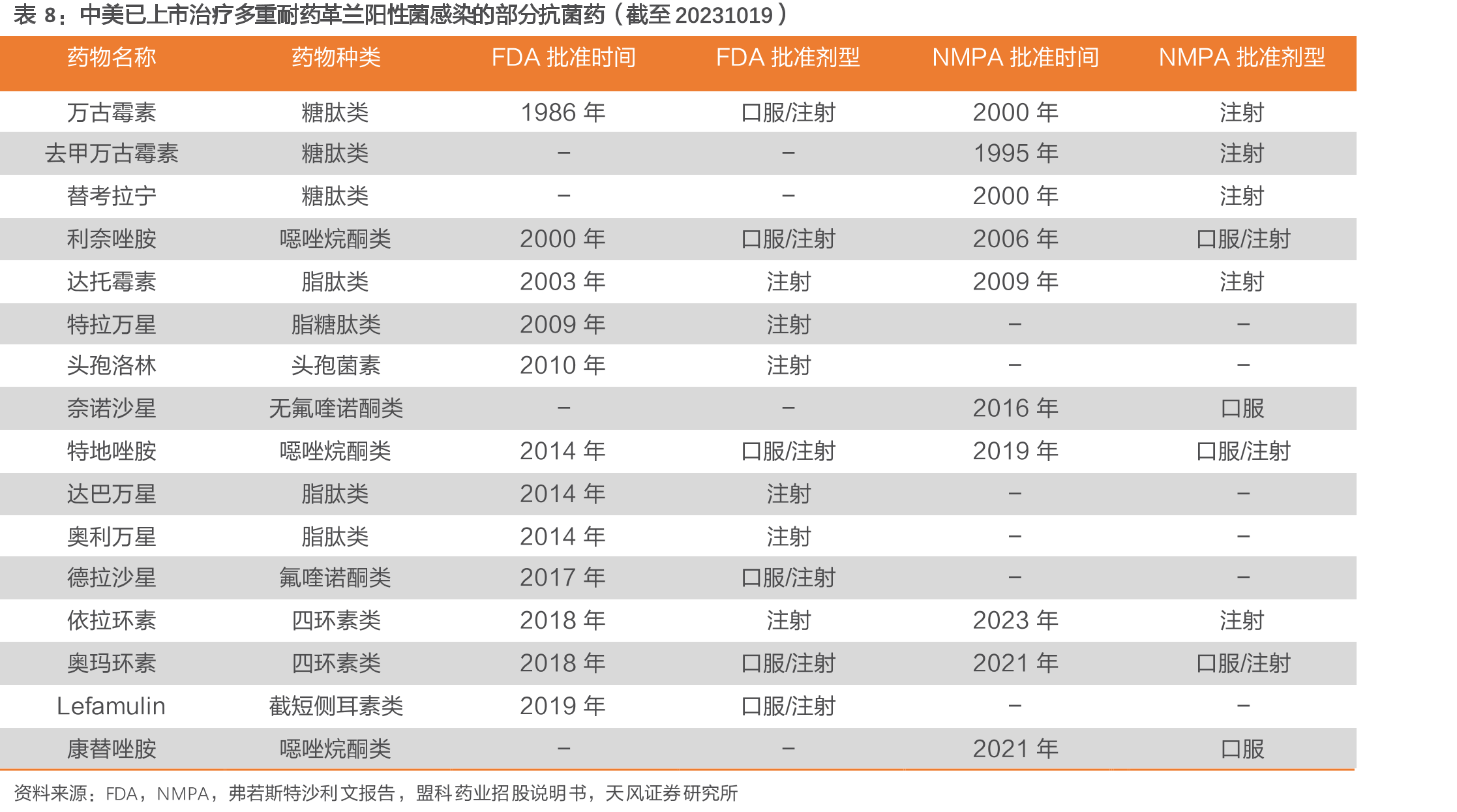 金葡菌引起的部分症状及相关情况_第2页
