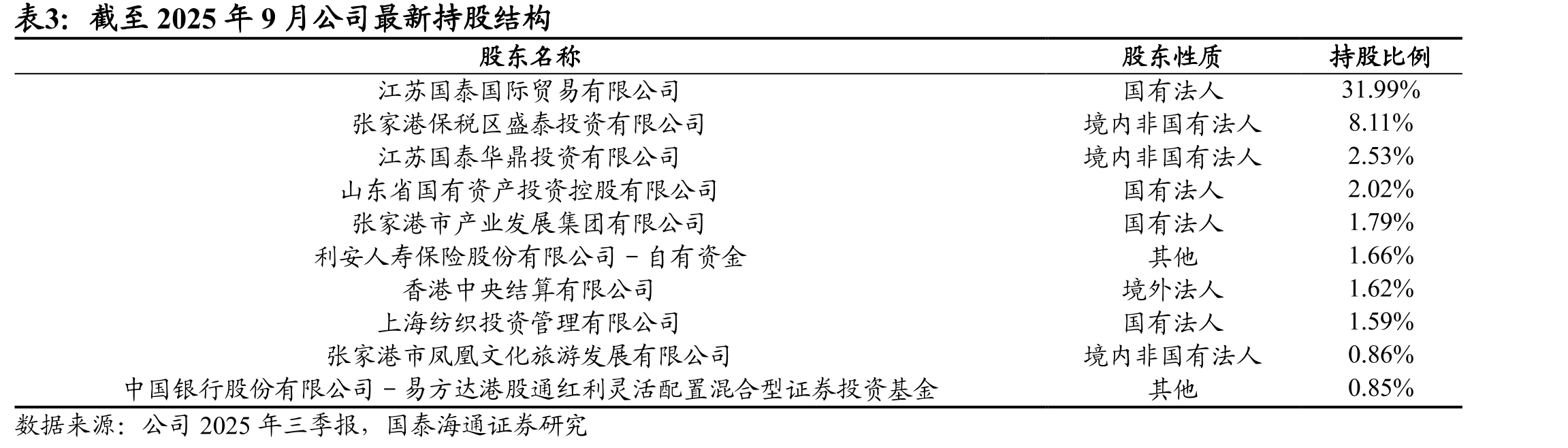 中国锂离子电池电解液出货量增长平稳_第4页