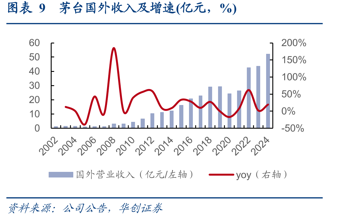 图表1623年我国酒企收入居同业前列（亿美元）_第3页
