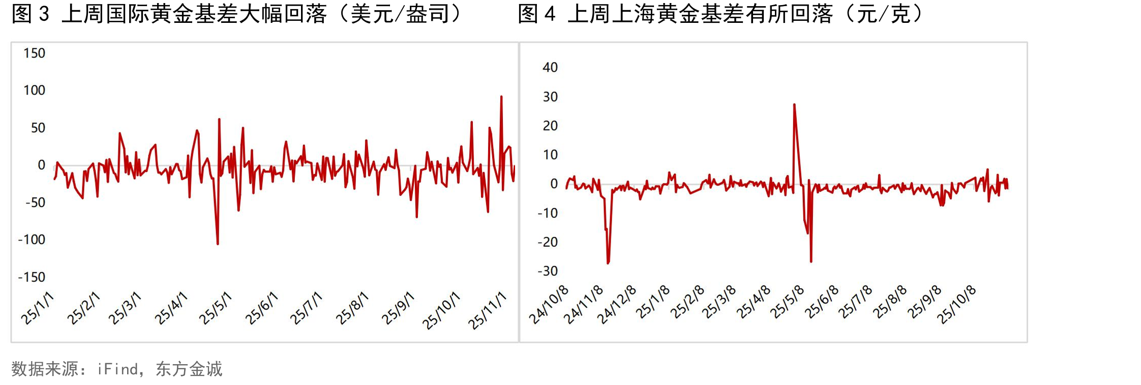 图26上周美国10年期TIPS收益率波动小幅上行_第4页
