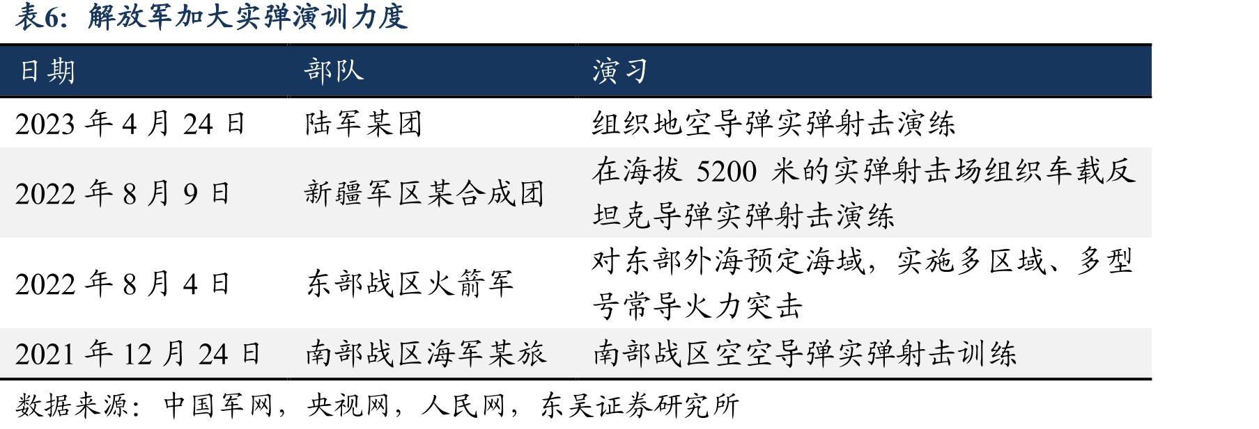 中国航天发射任务逐年上升_第5页