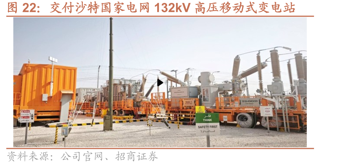 交付沙特国家电网132kV高压移动式变电站
