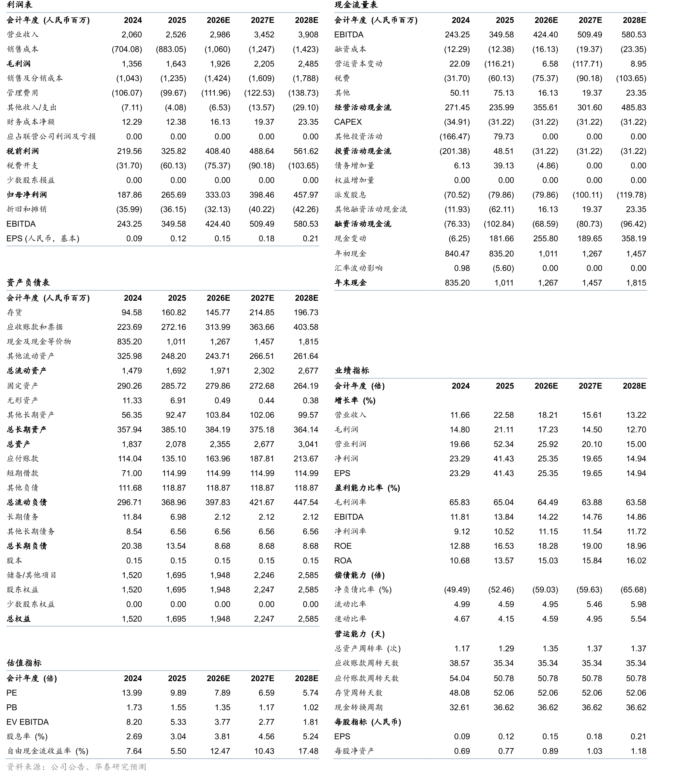 社会老龄化促进银发经济发展_第2页