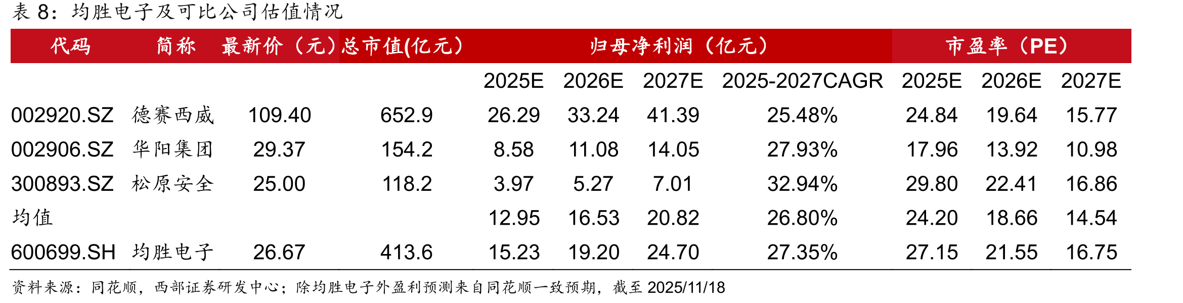 2020-2029年中国汽车被动安全产品收入市场规模（亿元）_第2页