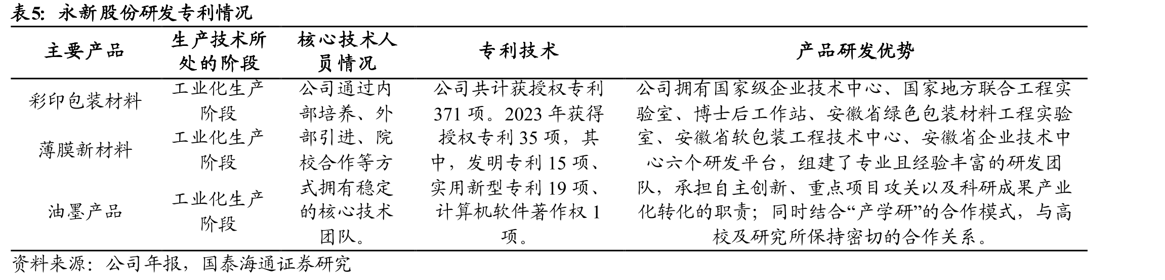 2023年二片罐CR4=75%（产能口径）_第3页