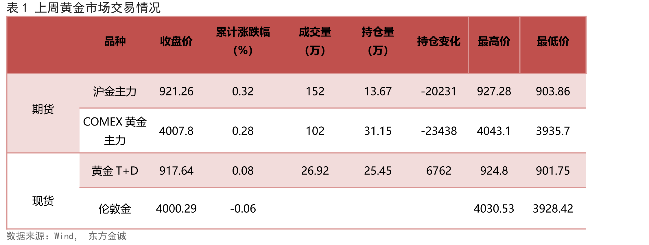 图26上周美国10年期TIPS收益率波动小幅上行_第2页