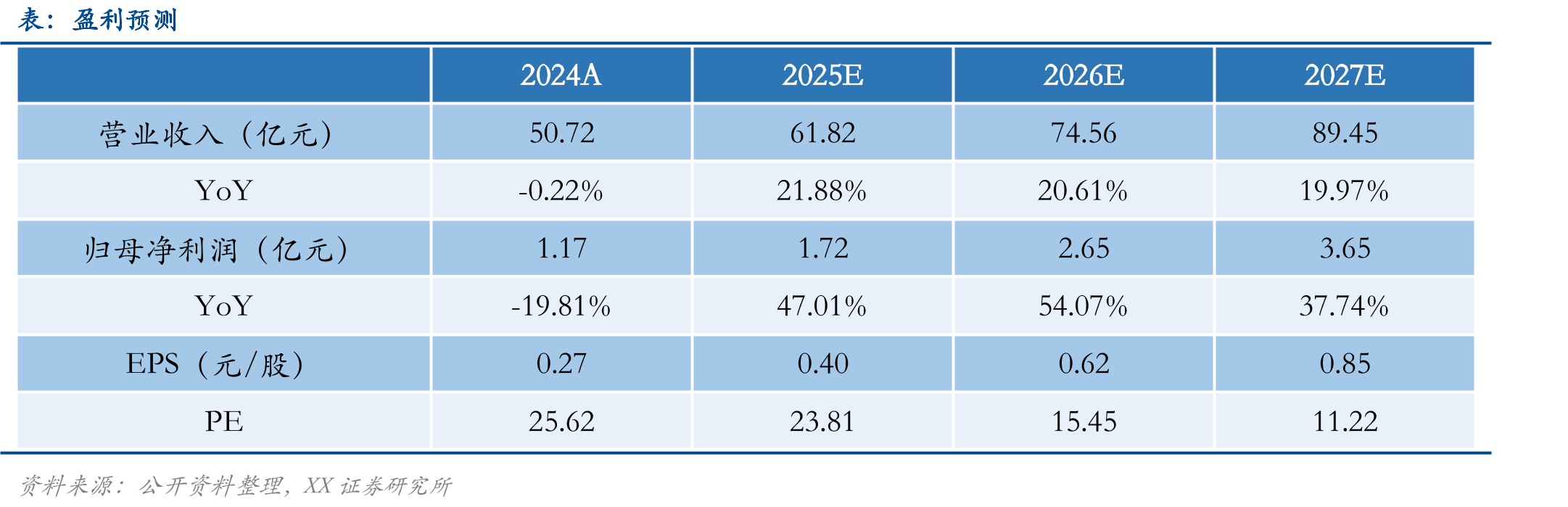 2018-2030全球E-BIKE市场规模预测_第3页