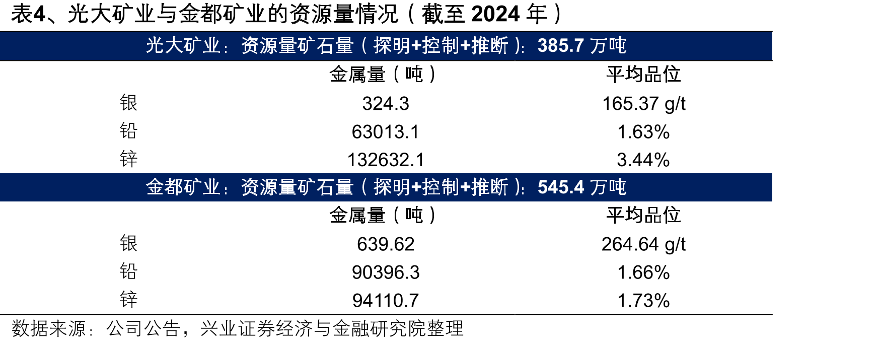 图42、2011年以来光伏用银量逐年增加_第4页