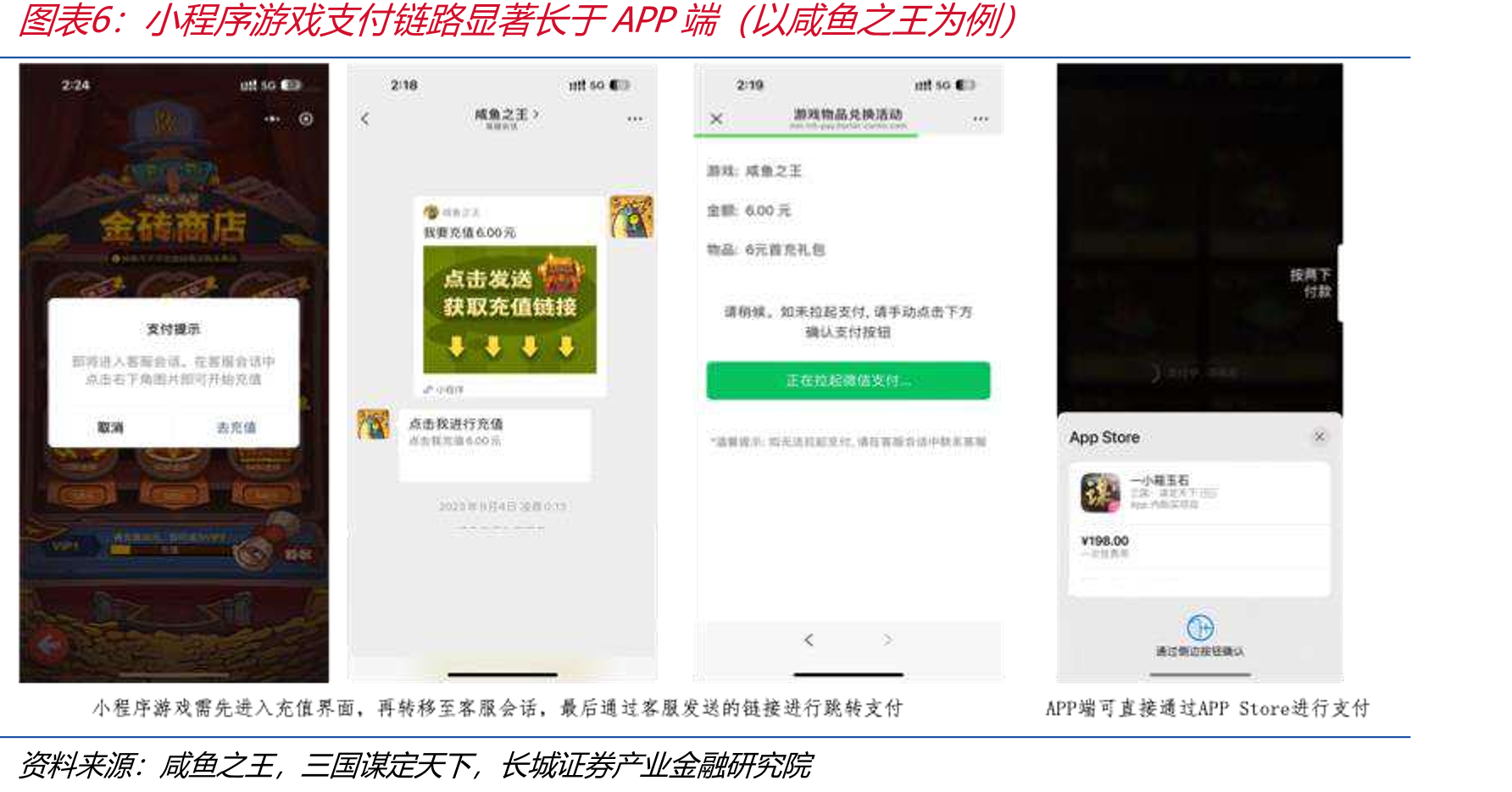 中国戏户年度ARPU以及同增长_第4页