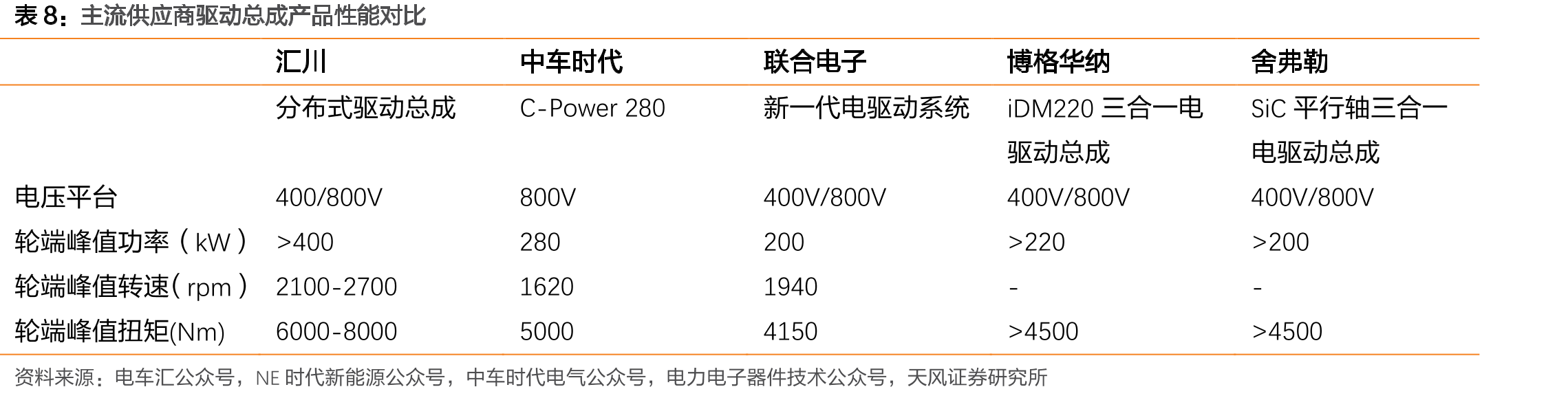 互联网+电梯模式_第3页