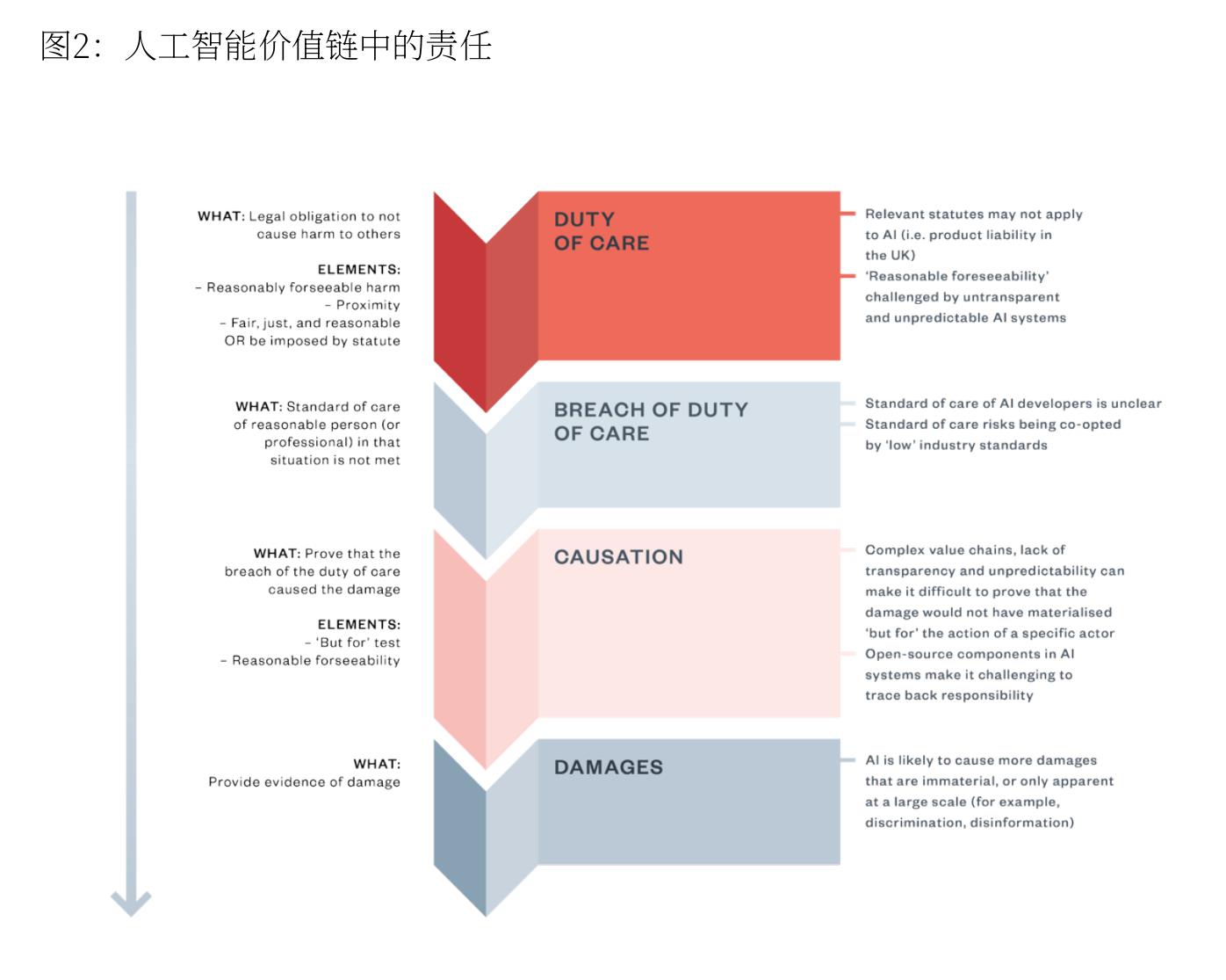 知识产权（版权侵权，数据库权）_第4页