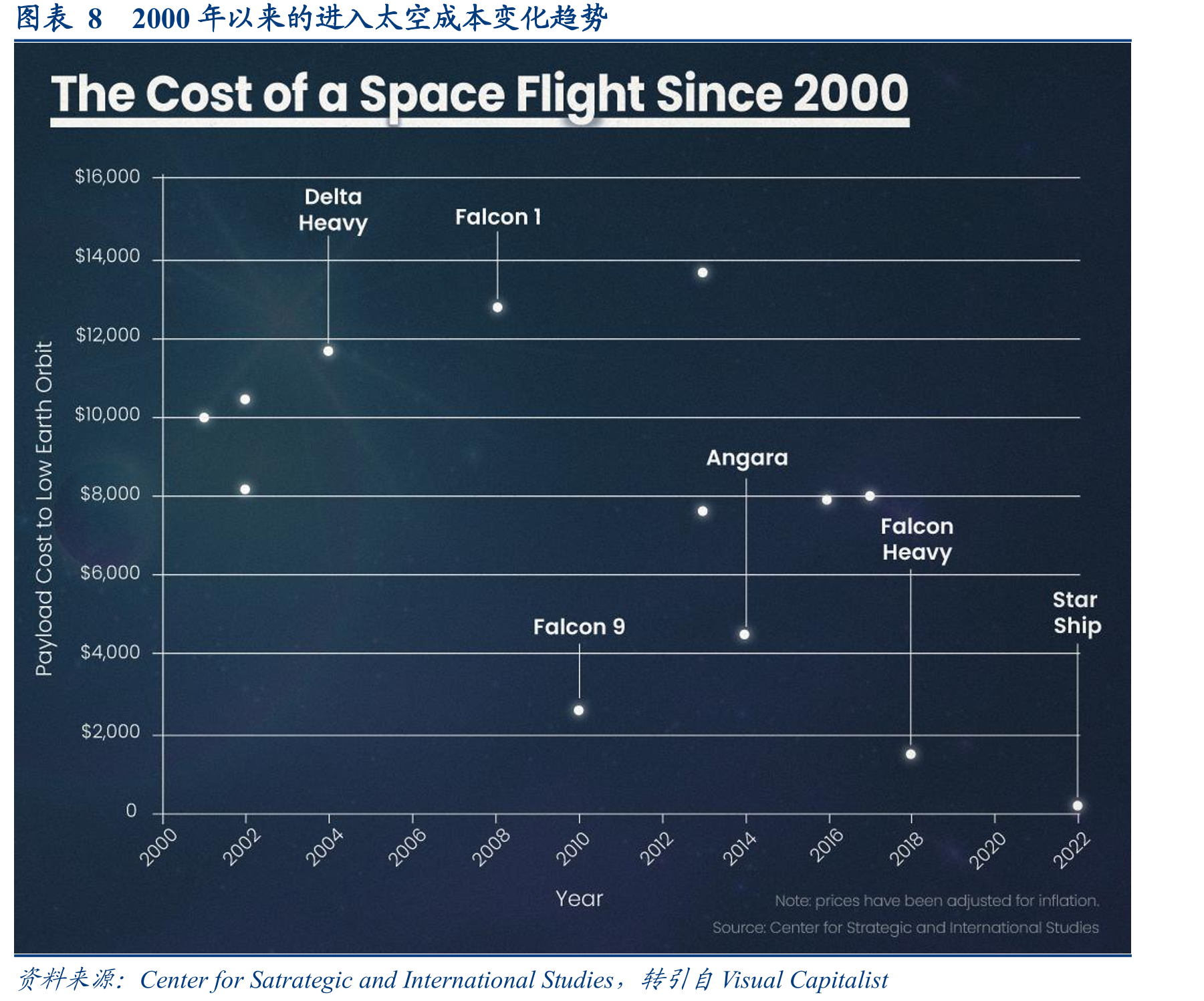 图表27SpaceX2023-2024年收入测算_第5页