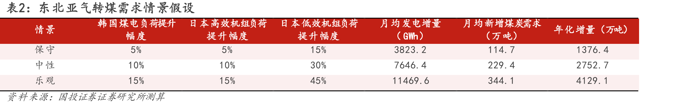 图26.数据中心用电负荷正成为美国长期电力增长的主导驱动力_第5页