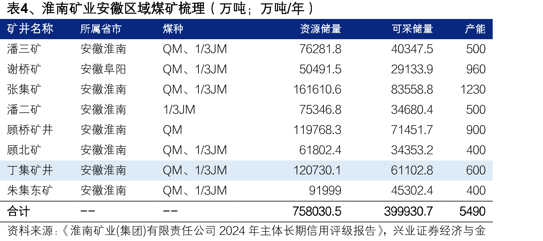 图23、淮河能源及集团潘谢矿区煤矿、电厂及铁_第5页