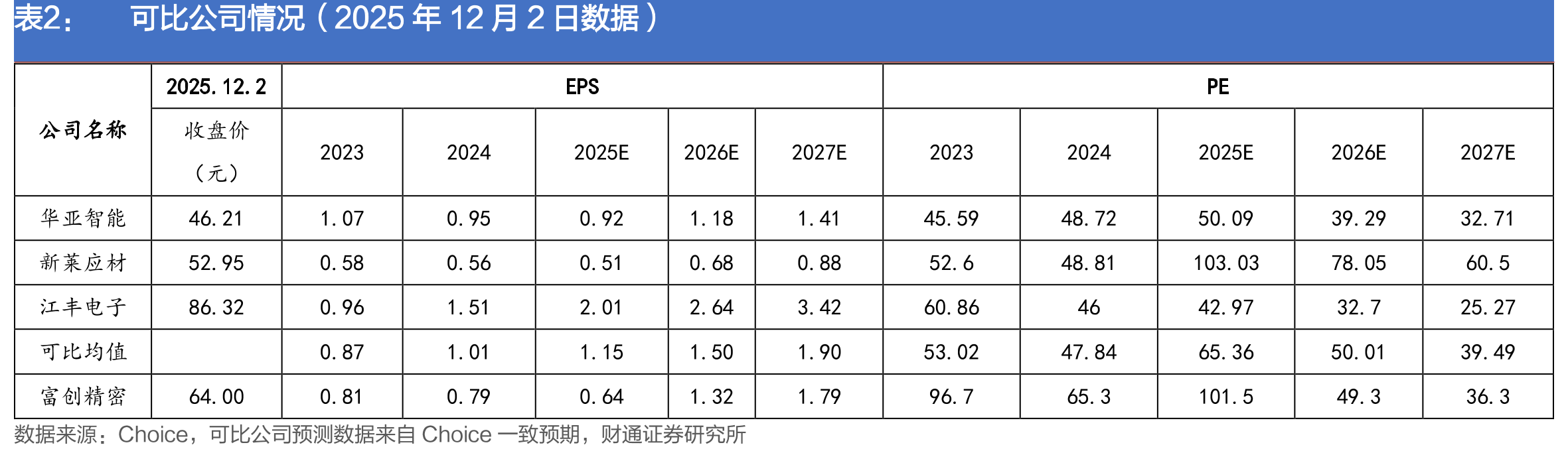 各项成本费用（亿元）_第2页