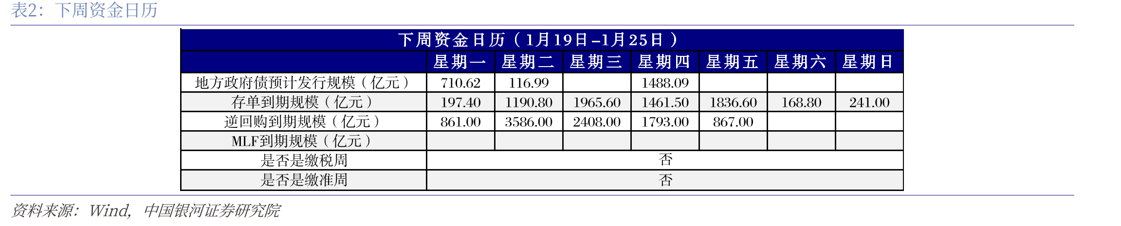 国开债隐含税率变动情况_第3页