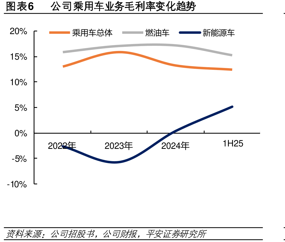 图表18奇瑞风吉利银河2025年前季度销量比_第5页