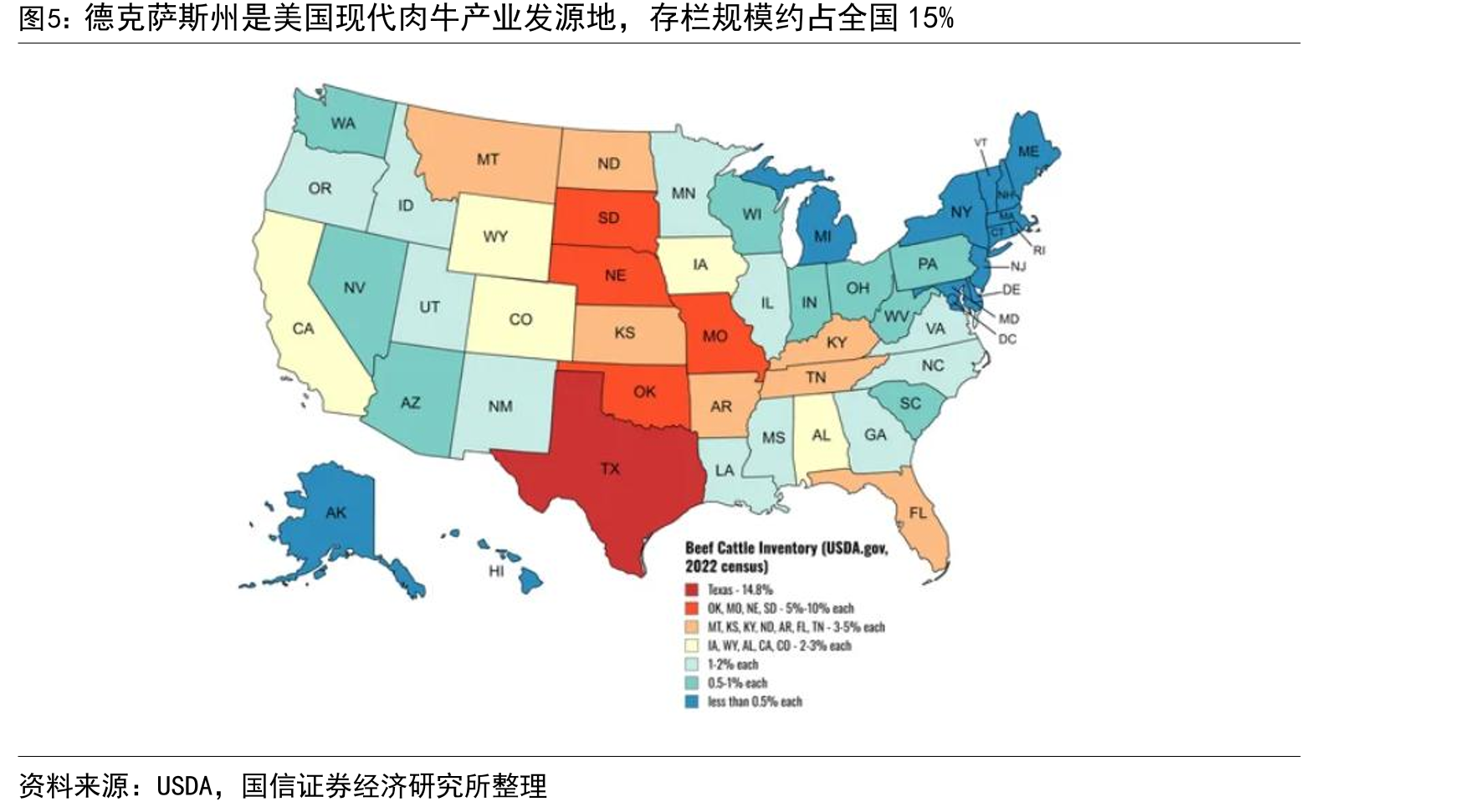 德克萨斯州是美国现代肉牛产业发源地，存栏规模约占全国15%