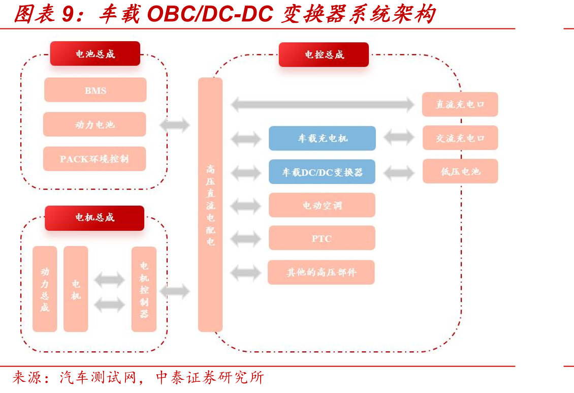 “新基建”政策推动充换电设施产业链发_第2页