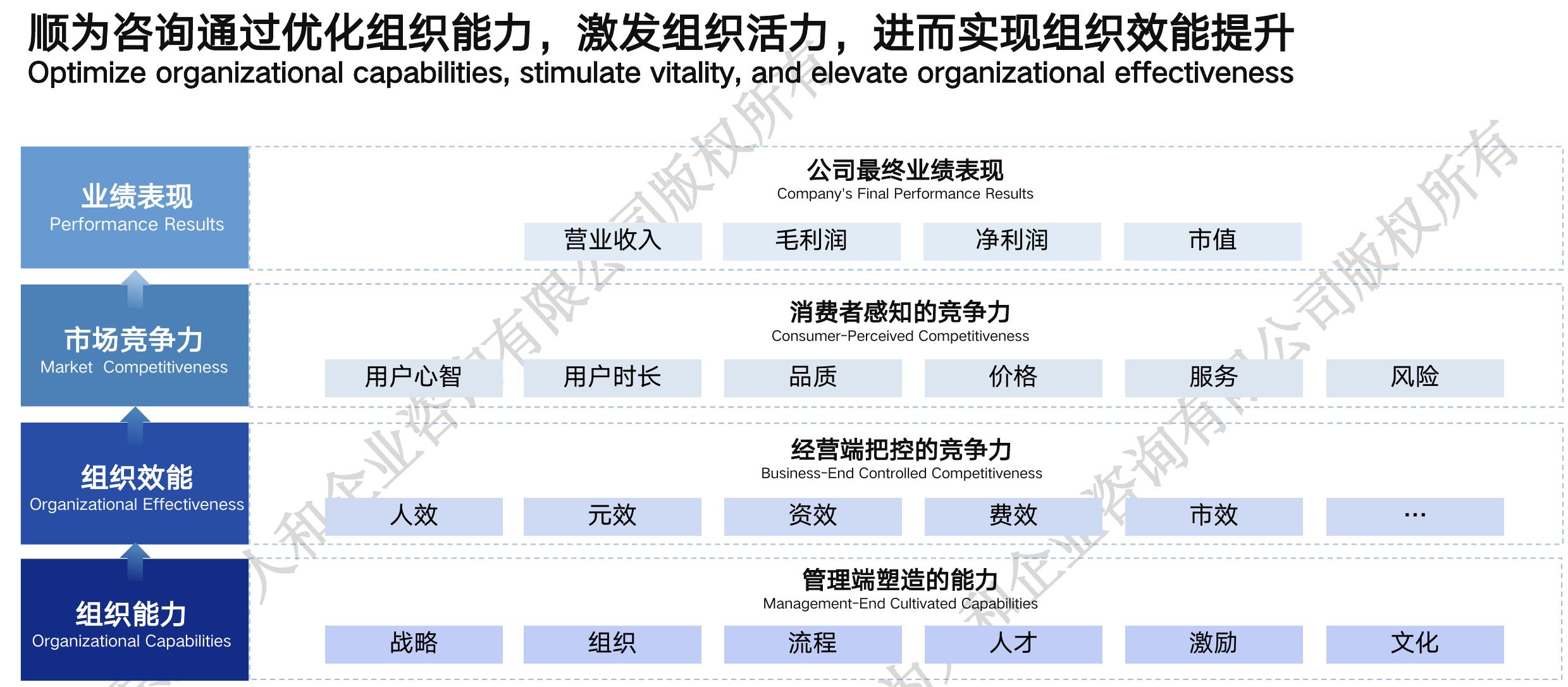 2025年全球半导体地区市场规模占比_第2页