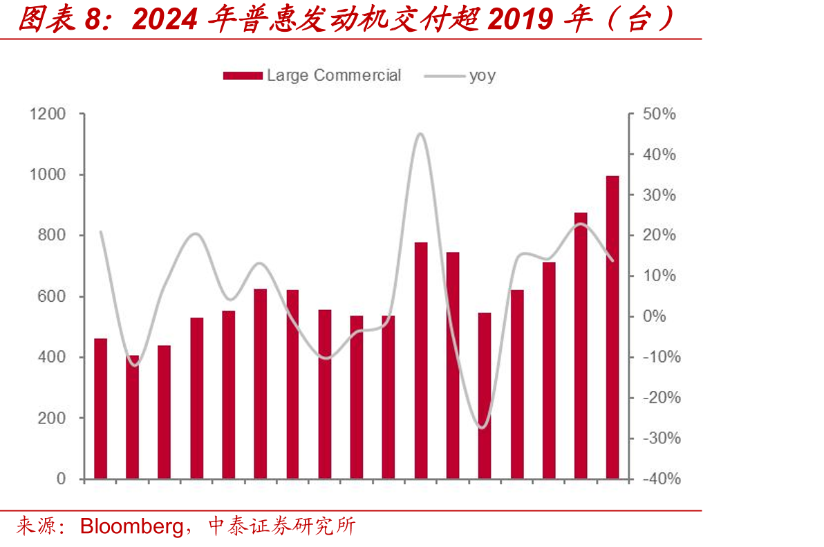 2025年夏秋航季国内航司国内时刻占比_第4页
