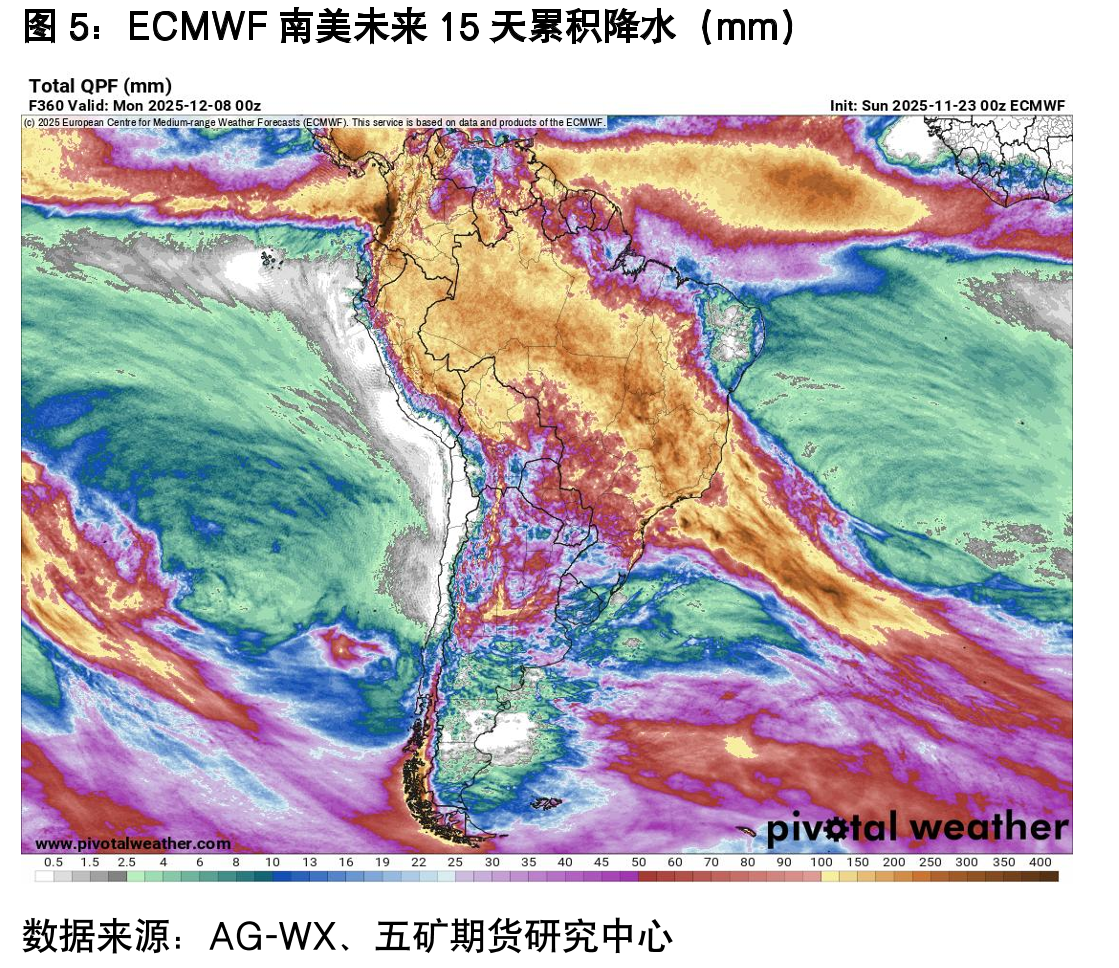 巴西中南部地区双周产糖量（万吨）_第4页