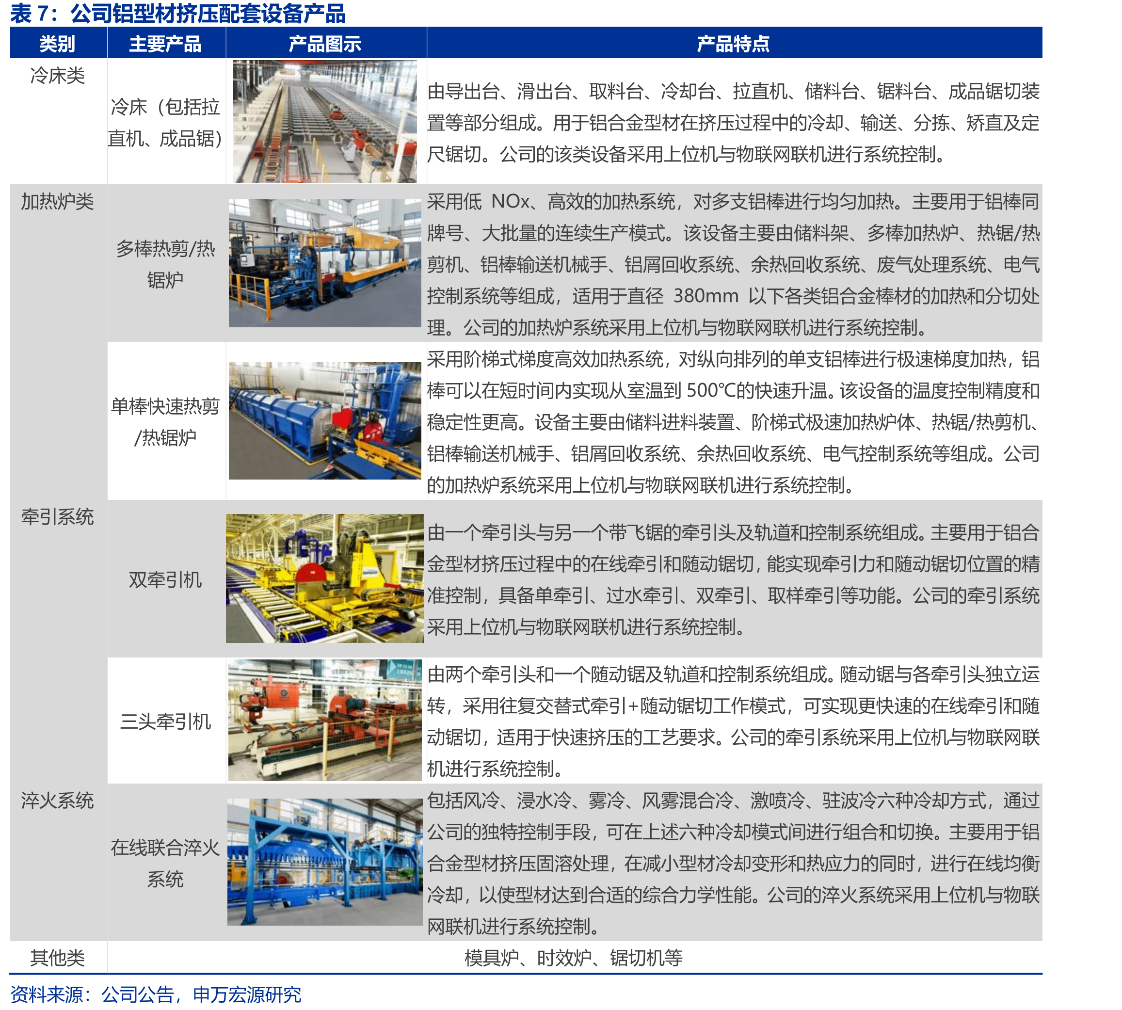 我国铝挤压材产量稳中有升_第4页