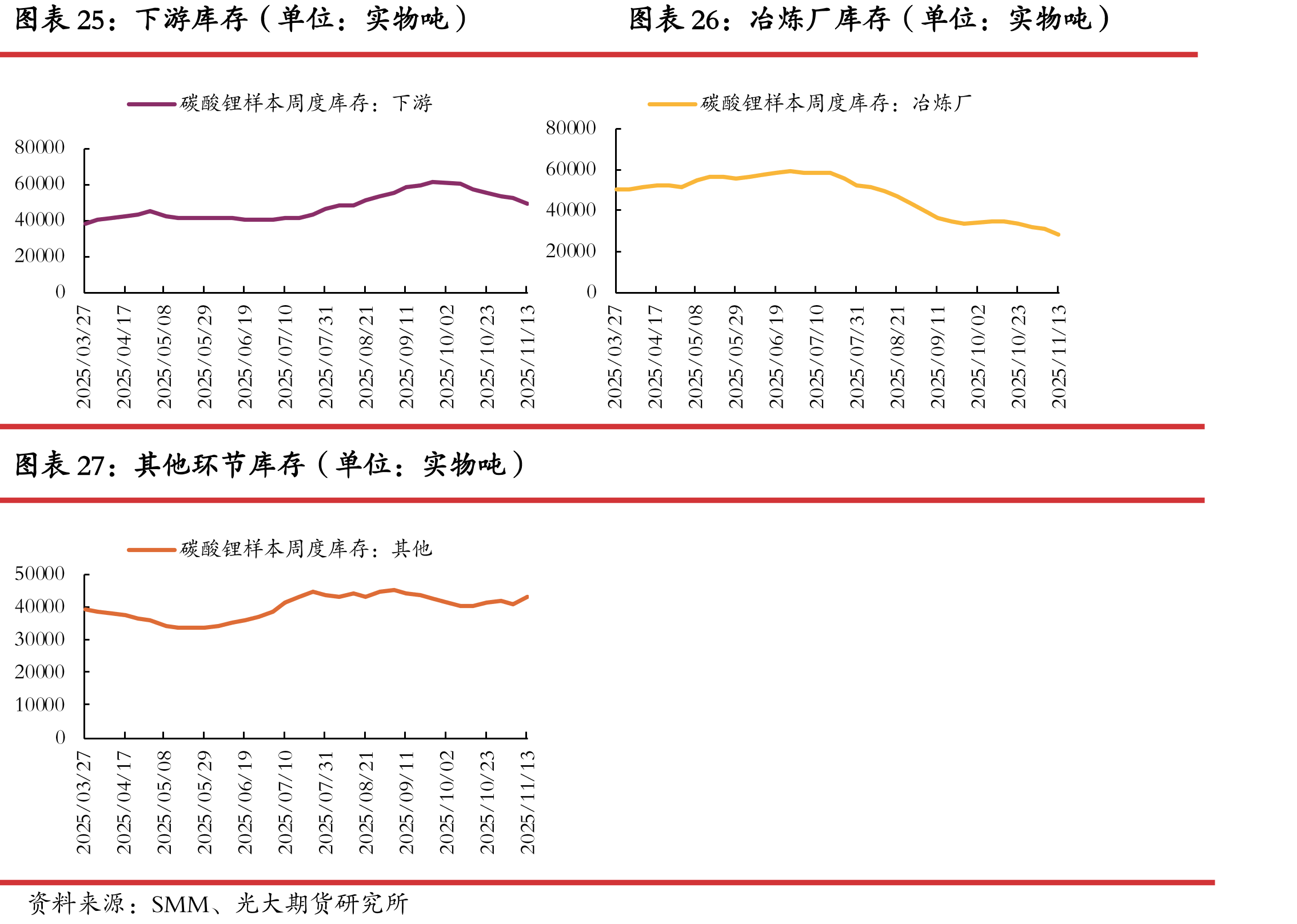 钴酸锂电芯价格（单位：元/Ah）_第5页