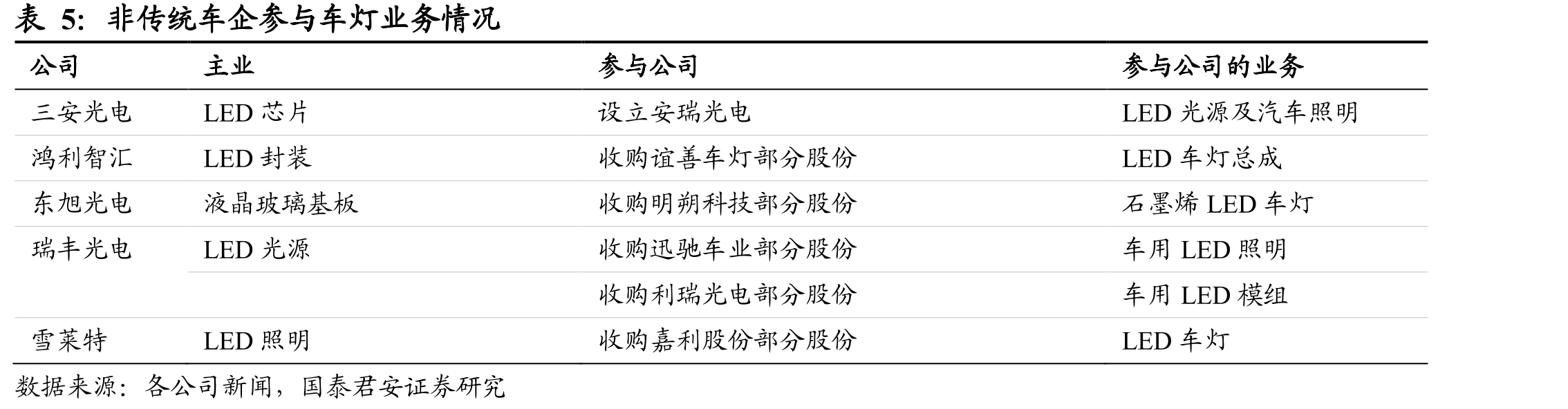 产能扩建持续推进，塞尔维亚扩厂助力海外业务_第3页