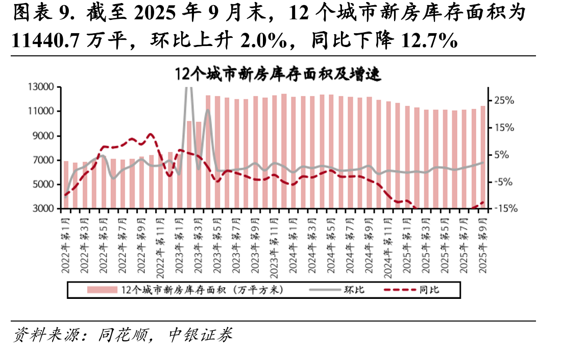 图表33.9月一、二、三线城市住宅类用地成交土地平均_第2页