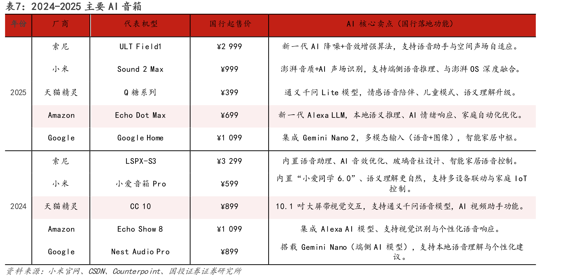 图60.瑞芯微主营业务结构拆分（亿元）_第5页