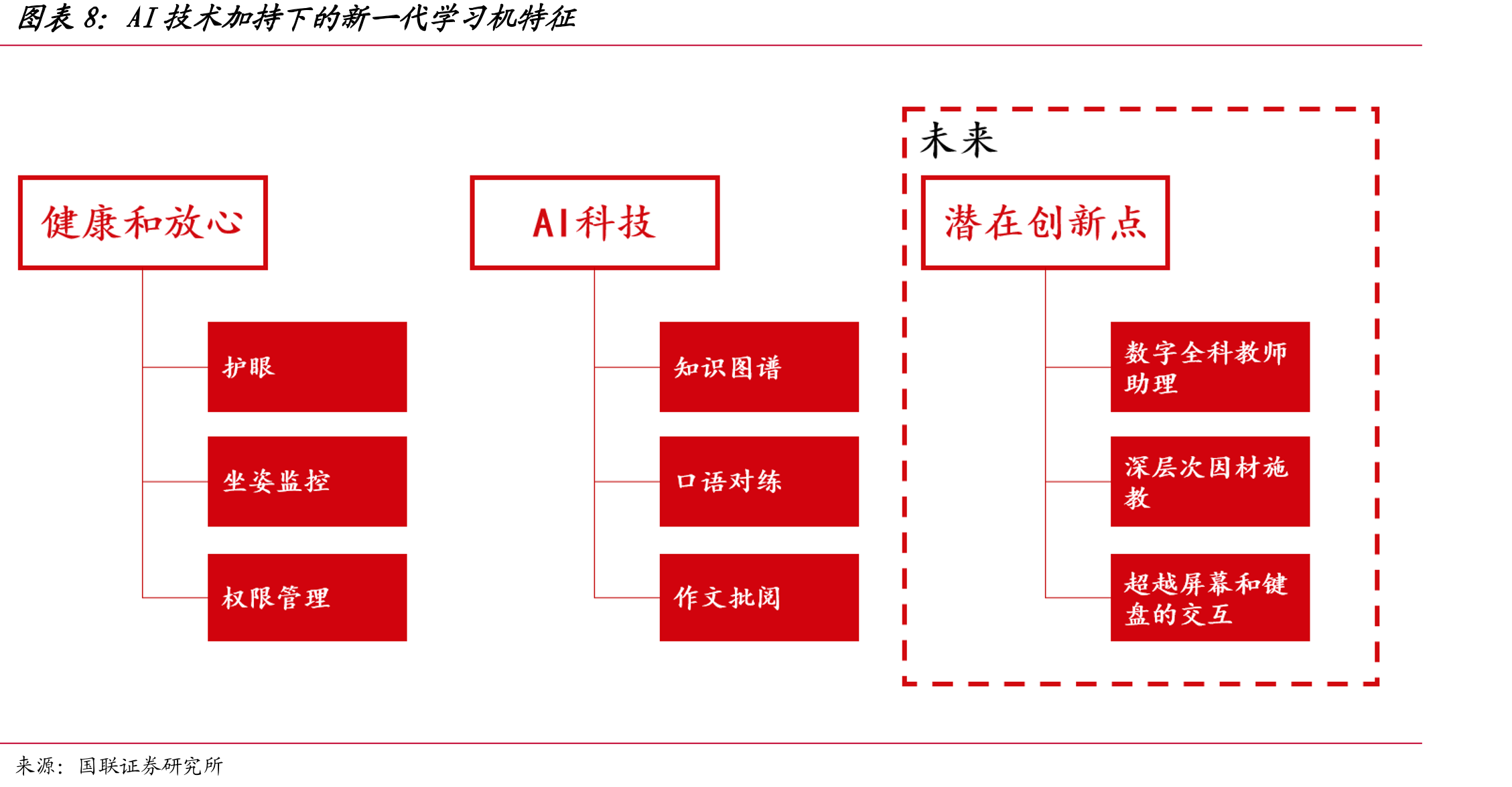 传智教育期间费用率（%）_第3页