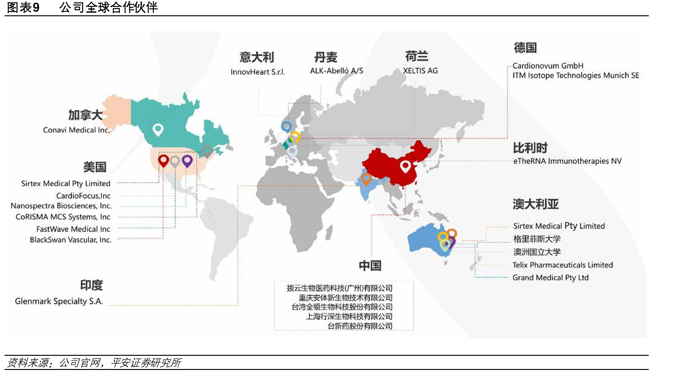 图表16全球放射性核素治疗用药物活跃床全景图（截至2024年12月）_第2页