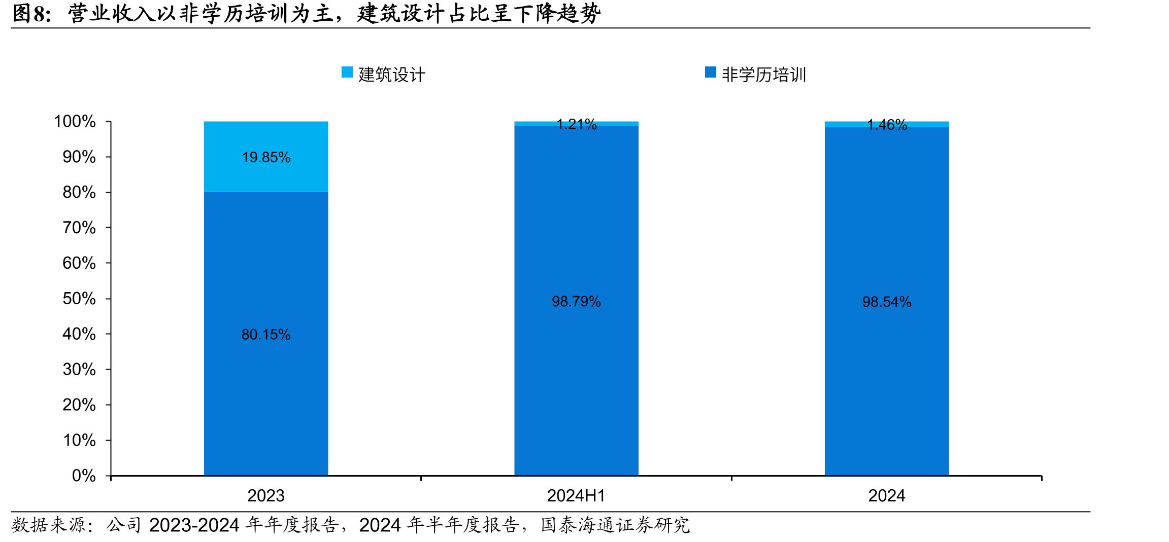 国家公务员考试招录人数增速较缓_第5页