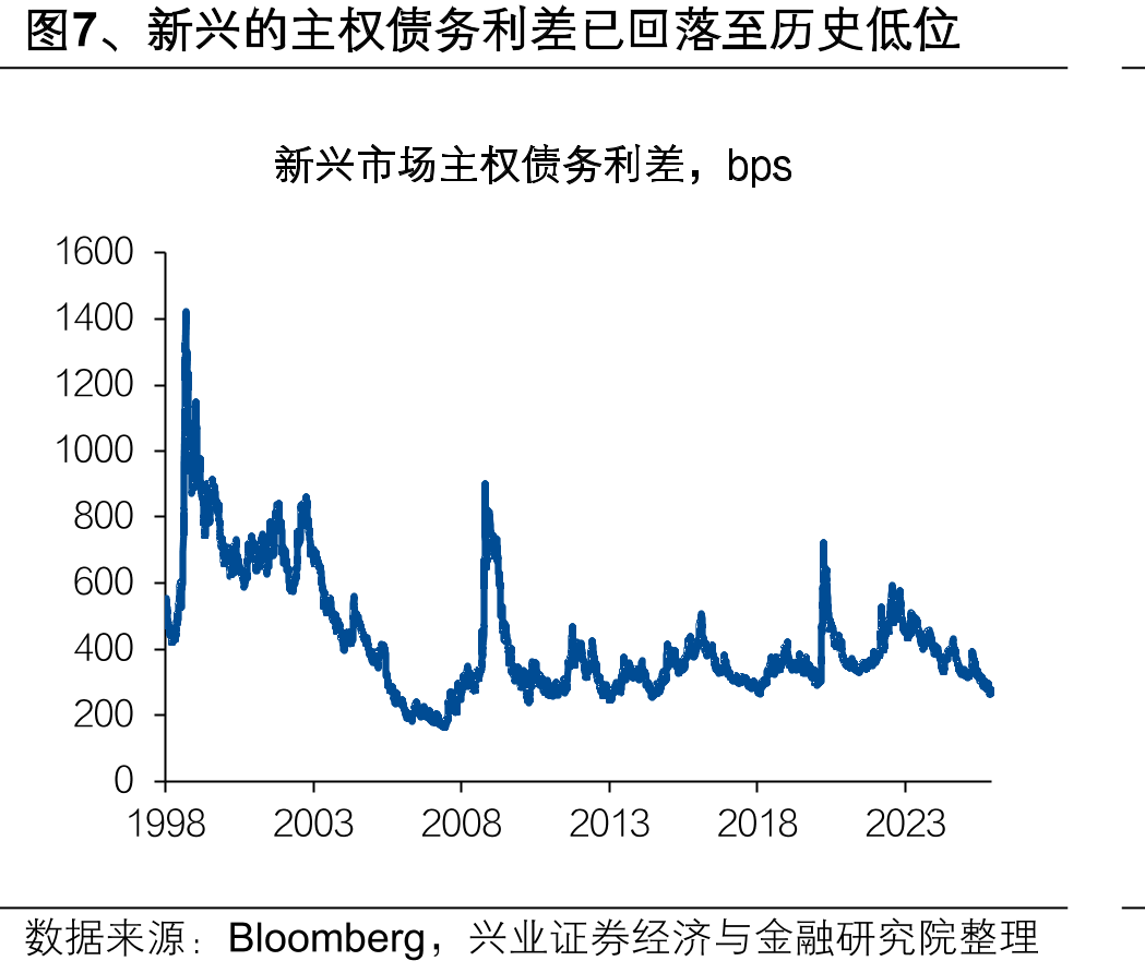 表1、发达经济体内部“缩圈”，在工业、贸易层面，美国整体强于欧、英、日_第5页