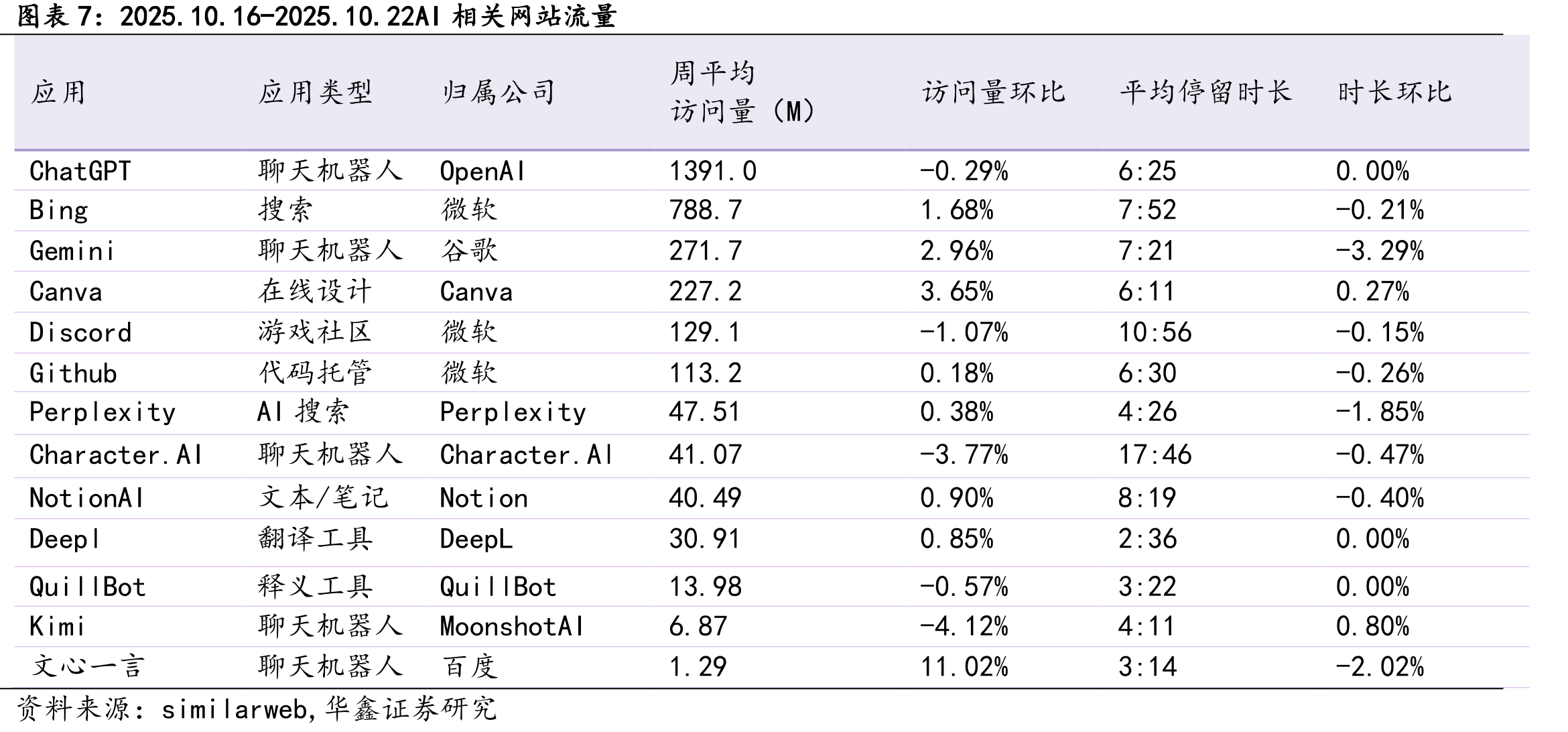 各模式下的分辨率与token数_第2页
