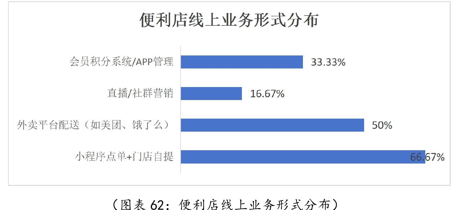 （图表50：企业关注绿色零售和ESG（环境、社会、治理）方向情况)_第4页