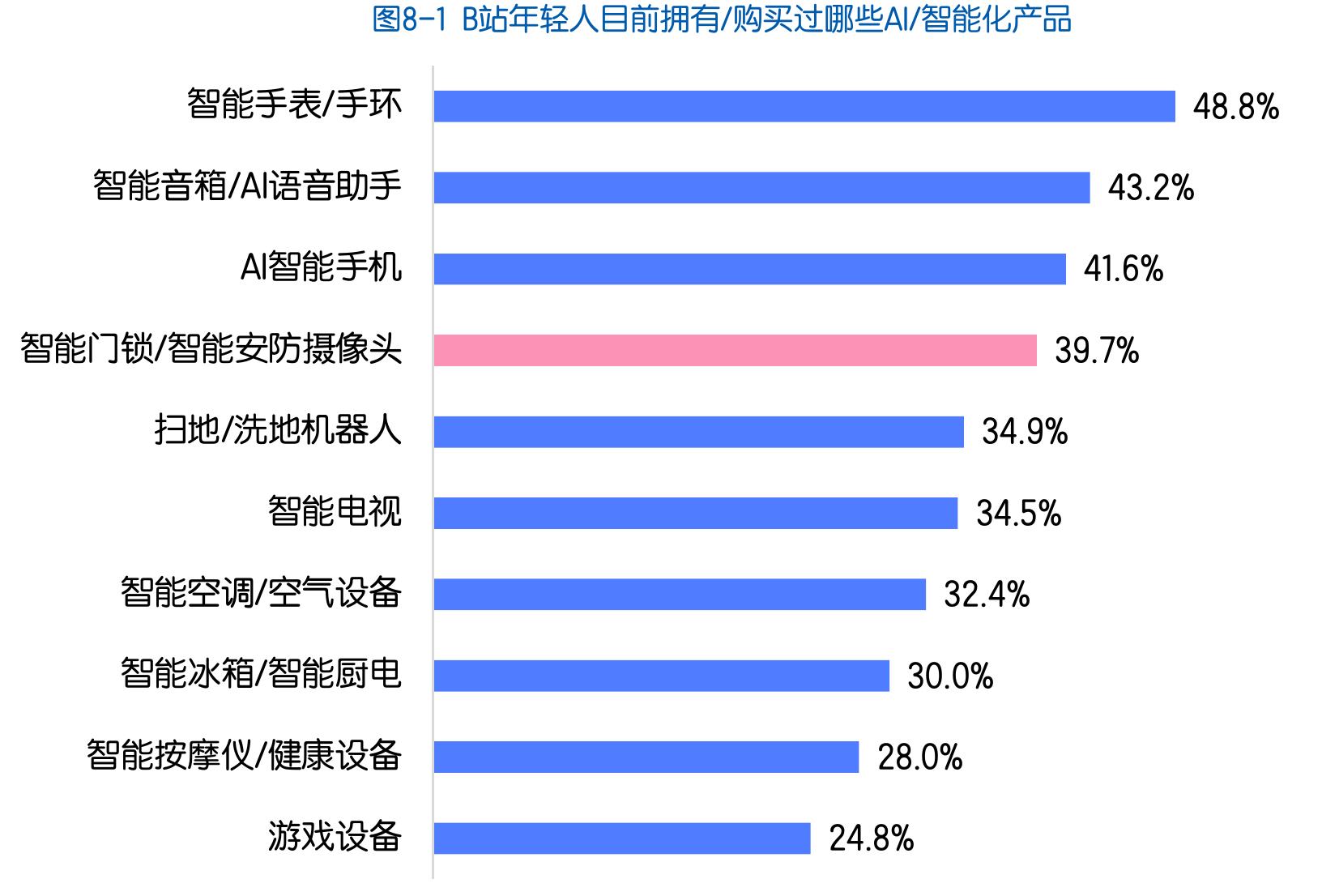 2025中国智能门锁行业白皮书_第5页