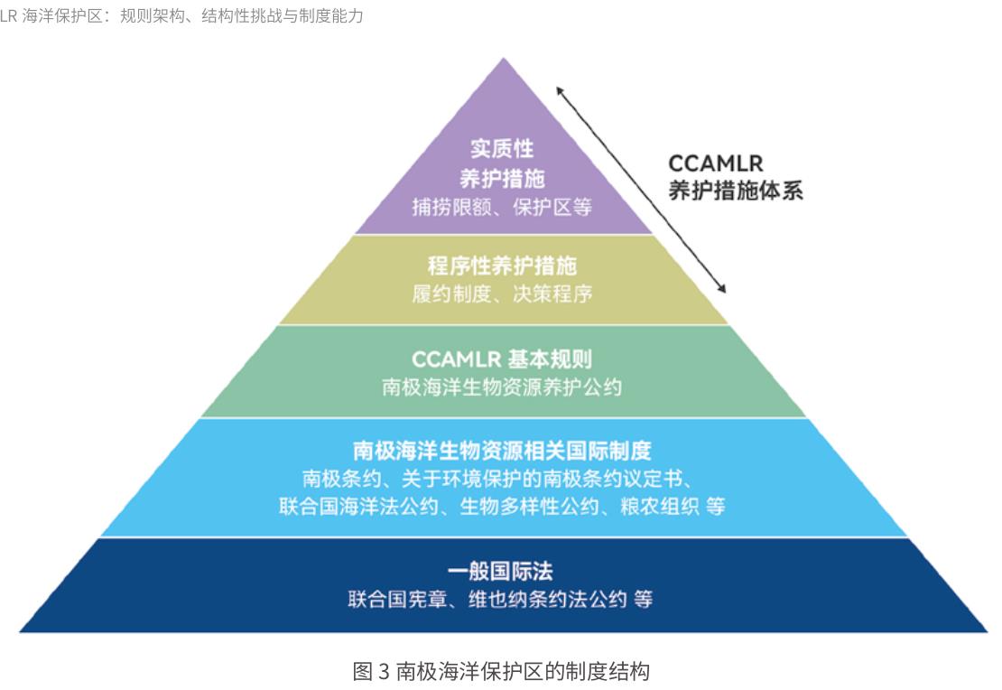 图2CCAMLR科学支持决策的程序流程图 (Sylvester&Brooks,2020)_第3页