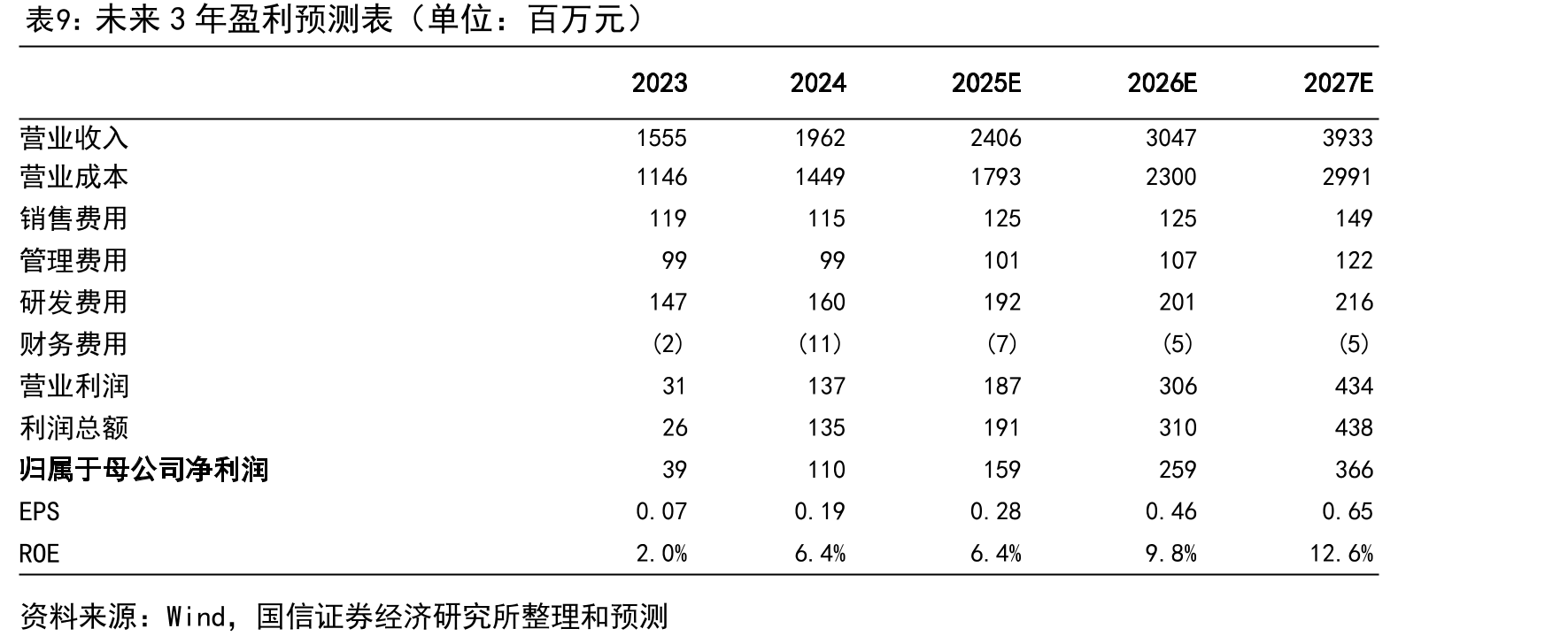 2025-2030年全球AI数据中心HVDC+固态变压器市场空间测算（单位：亿元）_第3页