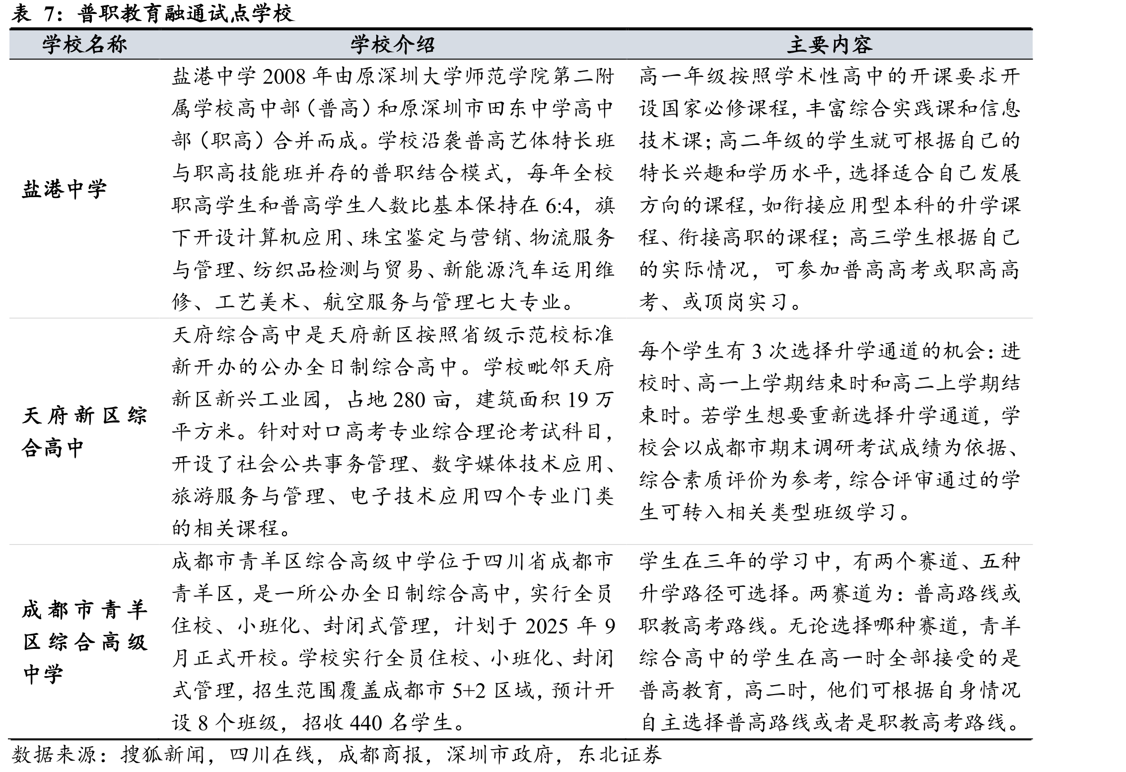 我国普通高中及中等职业教育学校在校生人数_第5页