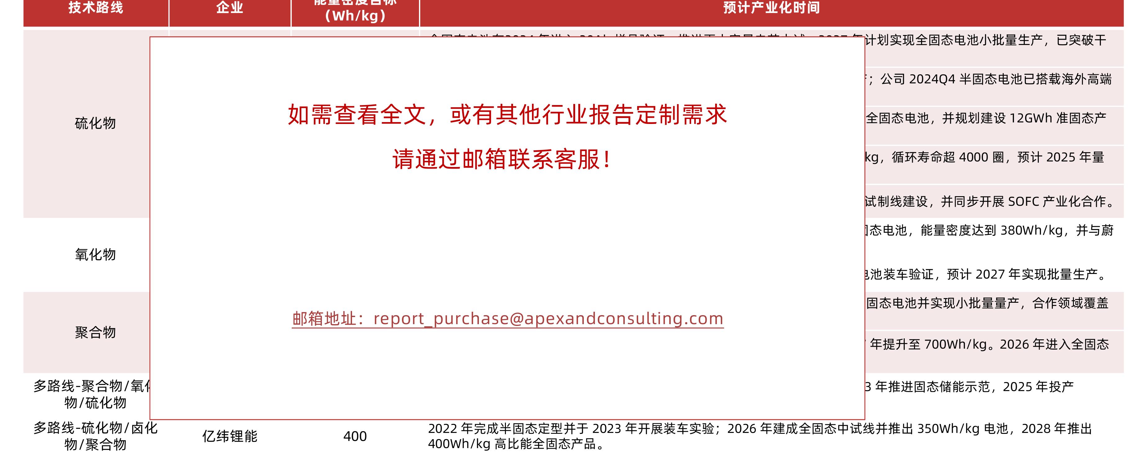 中国固态电池市场将在2027年前后迎来市场规模的转折点，各大车企将小规模量产装车。预计2030年后实现大规模量产，市场规模_第3页