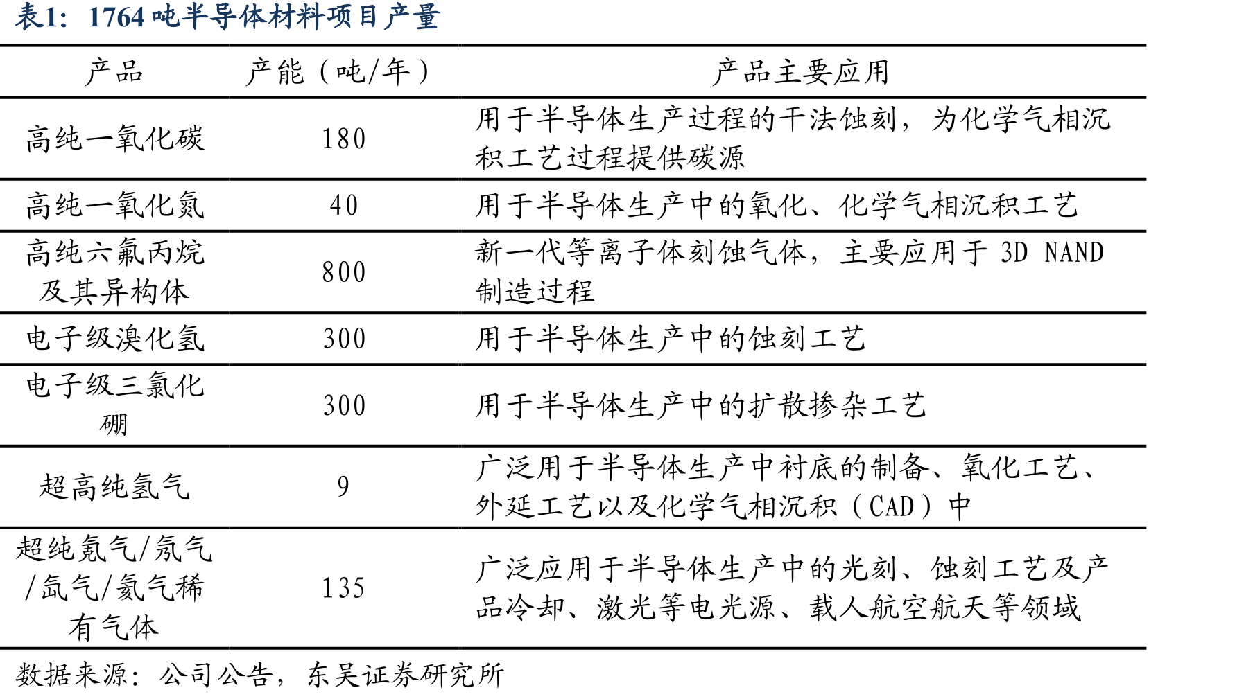 全球晶圆厂仍处于扩产周期_第2页