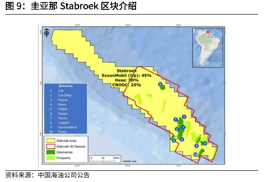 FPSO市场规模预测（亿美元）_第3页